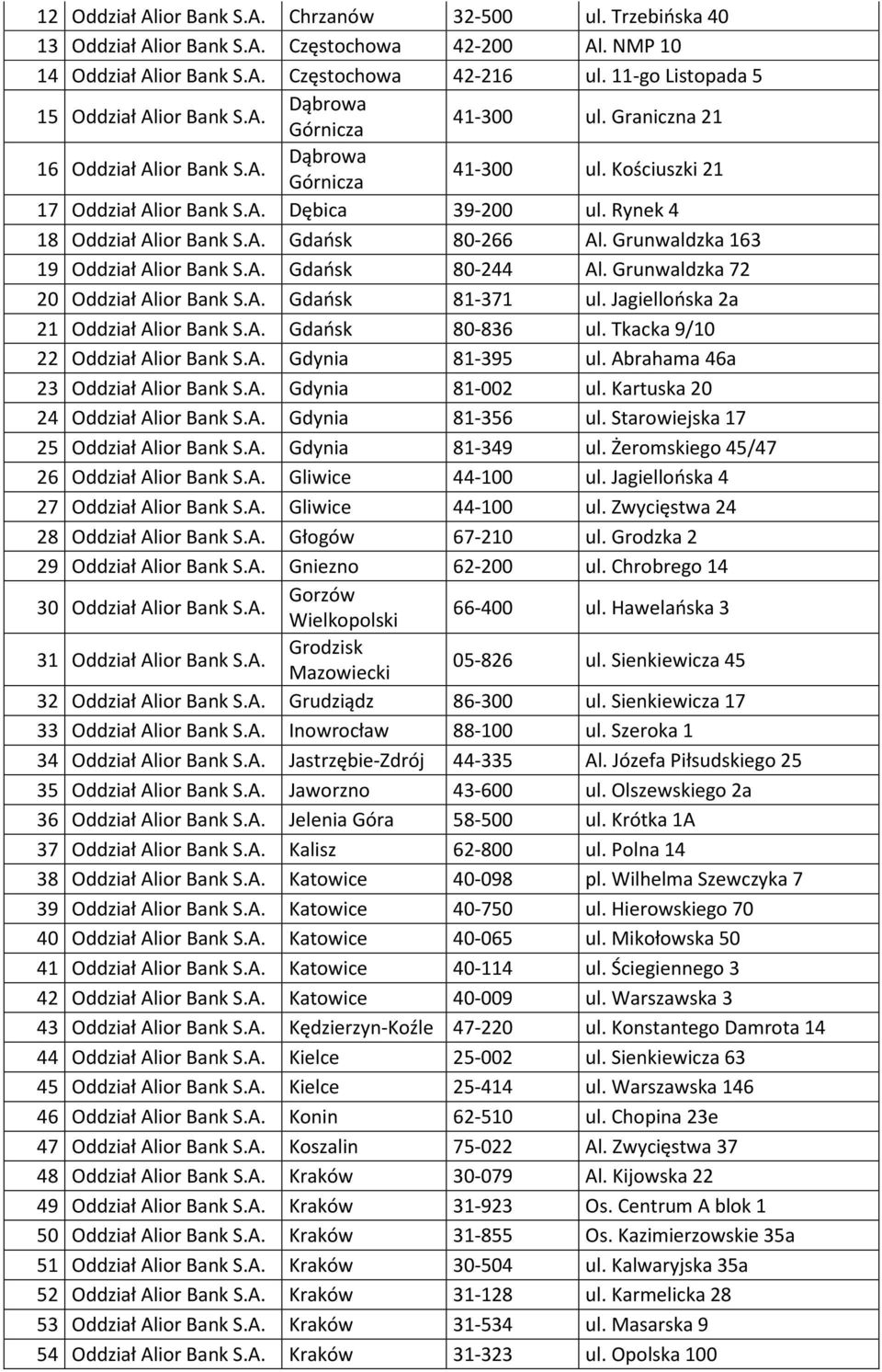 Rynek 4 18 Oddział Alior Bank S.A. Gdańsk 80-266 Al. Grunwaldzka 163 19 Oddział Alior Bank S.A. Gdańsk 80-244 Al. Grunwaldzka 72 20 Oddział Alior Bank S.A. Gdańsk 81-371 ul.