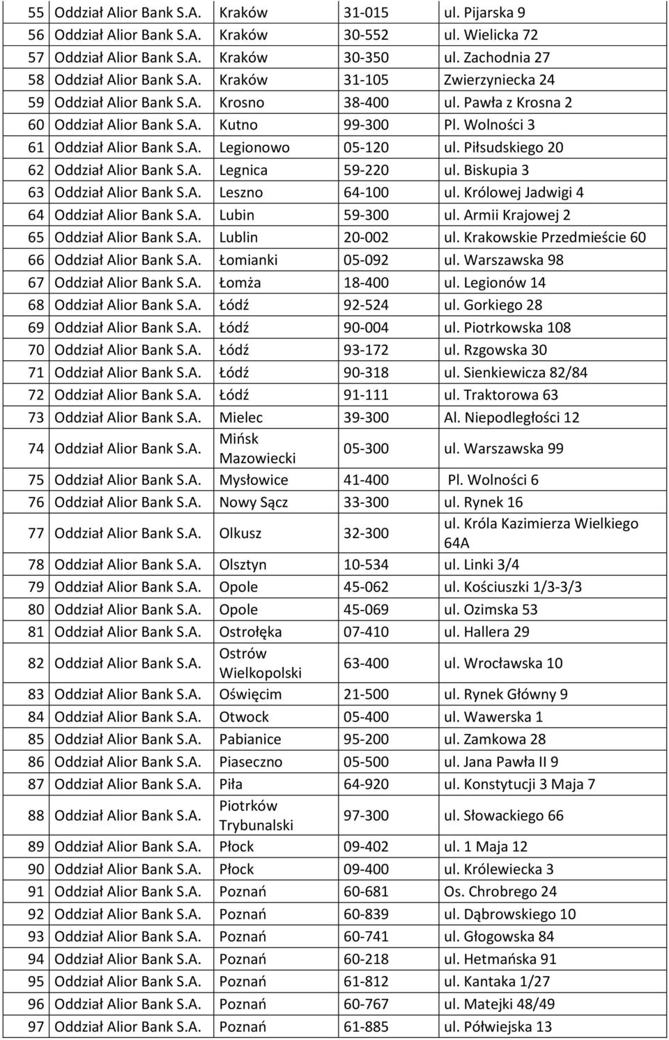 Biskupia 3 63 Oddział Alior Bank S.A. Leszno 64-100 ul. Królowej Jadwigi 4 64 Oddział Alior Bank S.A. Lubin 59-300 ul. Armii Krajowej 2 65 Oddział Alior Bank S.A. Lublin 20-002 ul.