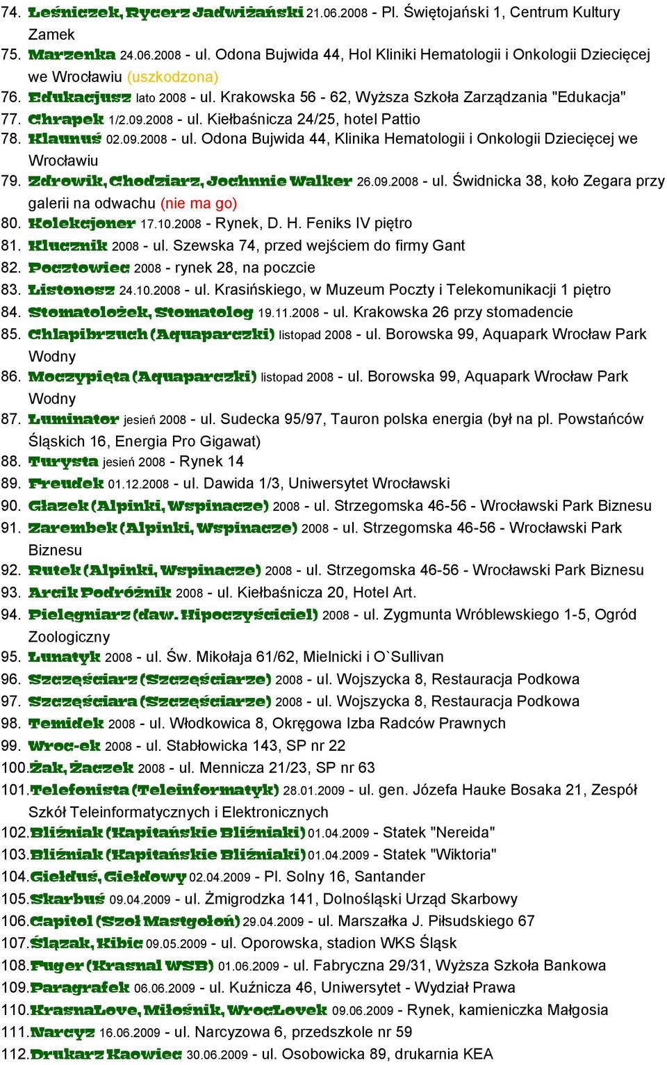 2008 - ul. Kiełbaśnicza 24/25, hotel Pattio 78. Klaunuś 02.09.2008 - ul. Odona Bujwida 44, Klinika Hematologii i Onkologii Dziecięcej we Wrocławiu 79. Zdrowik, Chodziarz, Jochnnie Walker 26.09.2008 - ul. Świdnicka 38, koło Zegara przy galerii na odwachu (nie ma go) 80.