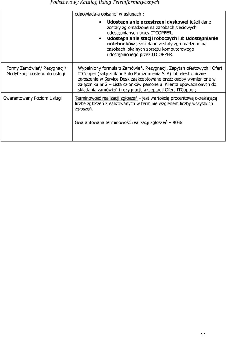 Formy Zamówień/ Rezygnacji/ Modyfikacji dostępu do usługi Gwarantowany Poziom Usługi Wypełniony formularz Zamówień, Rezygnacji, Zapytań ofertowych i Ofert ITCopper (załącznik nr 5 do Porozumienia