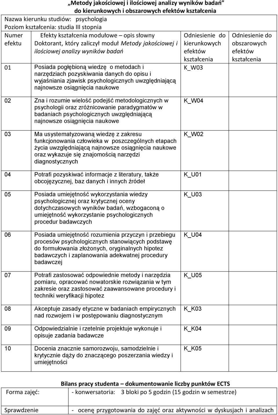 uwzględniającą najnowsze osiągnięcia naukowe kierunkowych K_W03 obszarowych 02 Zna i rozumie wielość podejść metodologicznych w psychologii oraz zróżnicowanie paradygmatów w badaniach