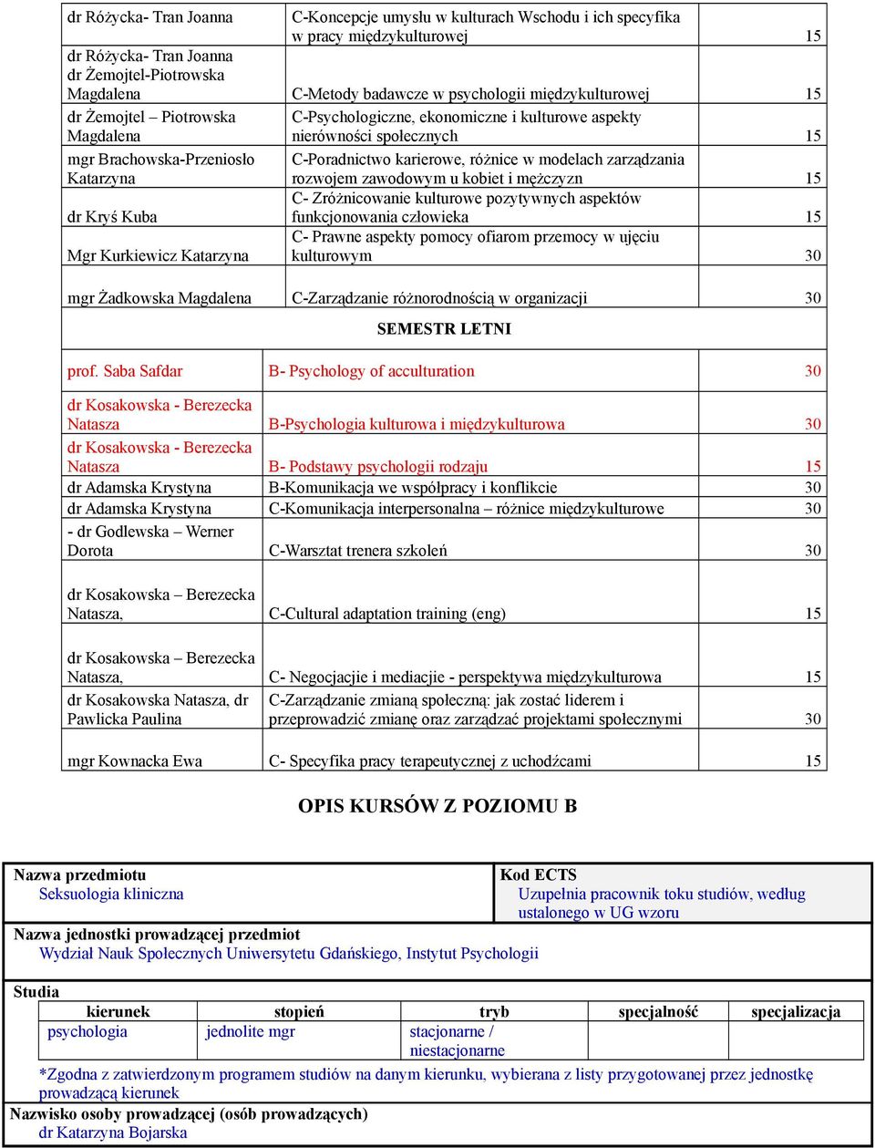 w modelach zarządzania rozwojem zawodowym u kobiet i mężczyzn 15 dr Kryś Kuba C- Zróżnicowanie kulturowe pozytywnych aspektów funkcjonowania człowieka 15 Mgr Kurkiewicz Katarzyna C- Prawne aspekty