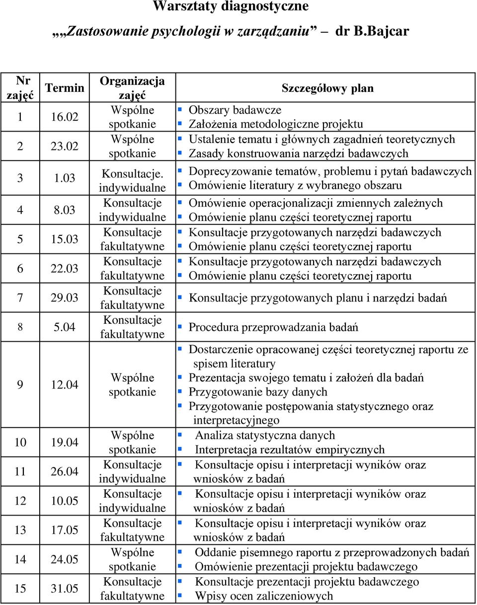 05 Szczegółowy plan Obszary badawcze Założenia metodologiczne projektu Ustalenie tematu i głównych zagadnień teoretycznych Zasady konstruowania narzędzi badawczych Doprecyzowanie tematów, problemu i