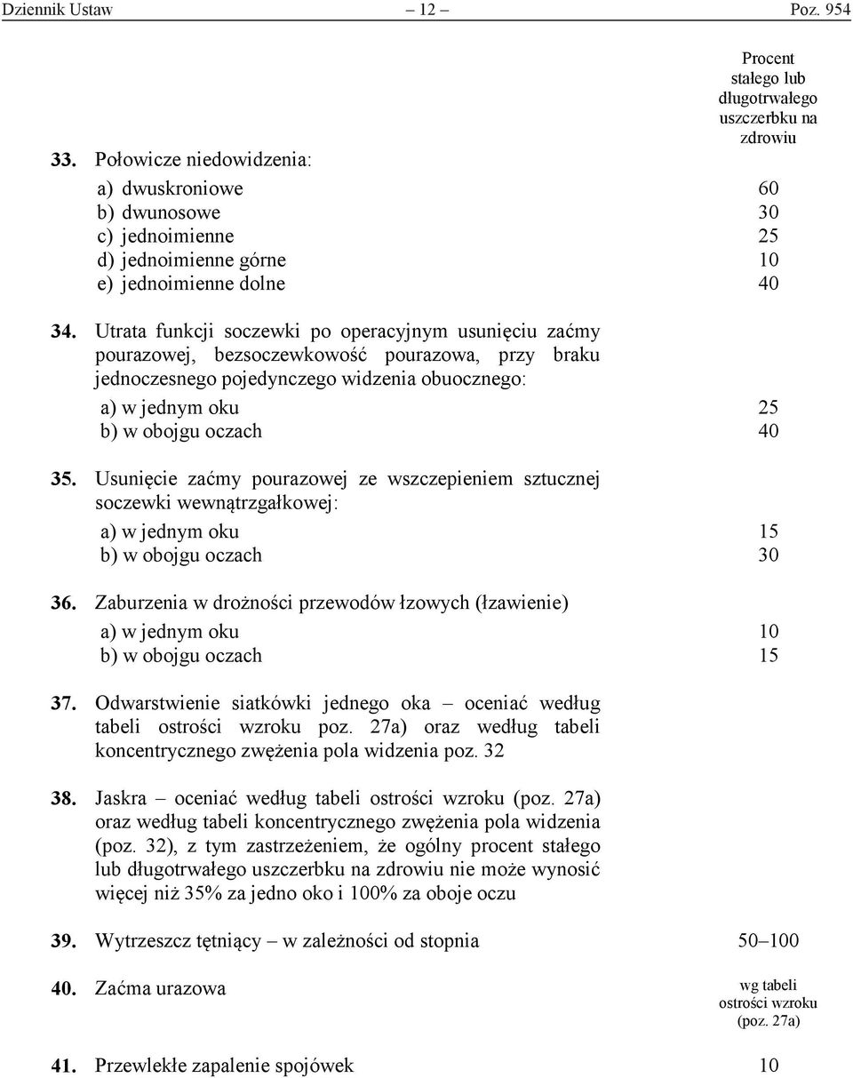 Usunięcie zaćmy pourazowej ze wszczepieniem sztucznej soczewki wewnątrzgałkowej: a) w jednym oku 15 b) w obojgu oczach 30 36.