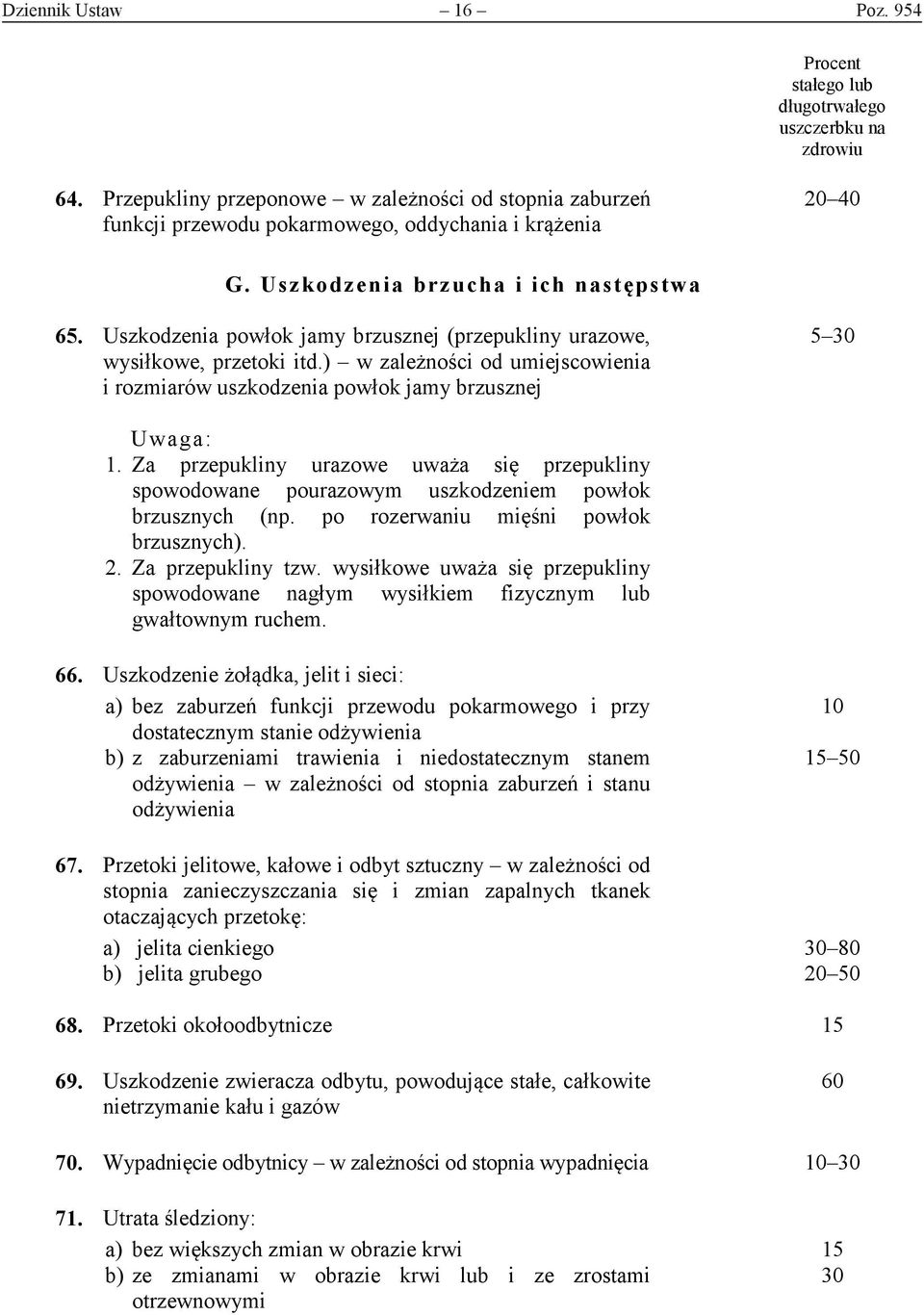 Za przepukliny urazowe uważa się przepukliny spowodowane pourazowym uszkodzeniem powłok brzusznych (np. po rozerwaniu mięśni powłok brzusznych). 2. Za przepukliny tzw.