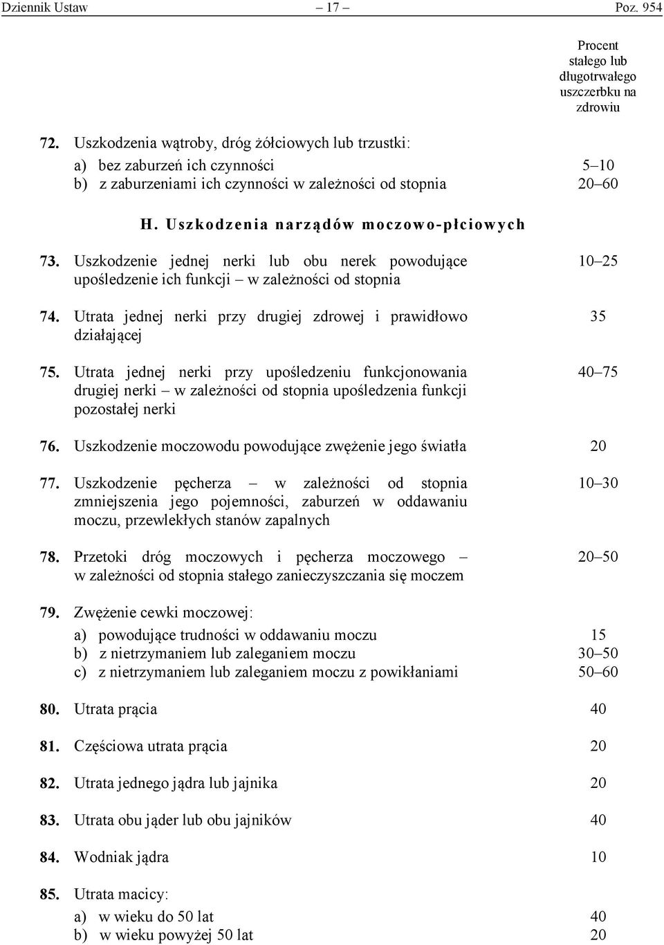 Utrata jednej nerki przy drugiej zdrowej i prawidłowo działającej 75.