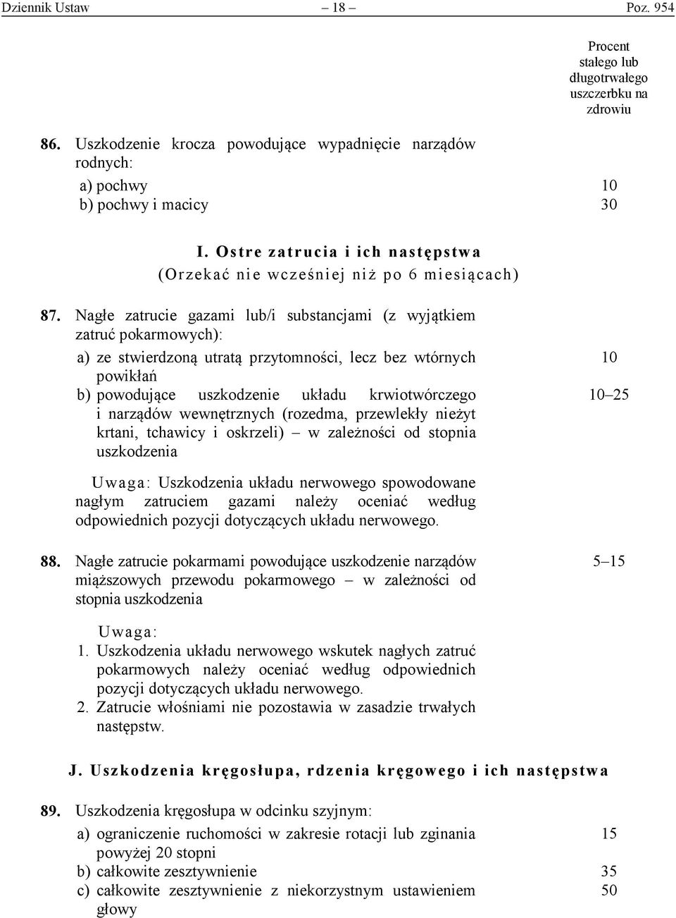 Nagłe zatrucie gazami lub/i substancjami (z wyjątkiem zatruć pokarmowych): a) ze stwierdzoną utratą przytomności, lecz bez wtórnych powikłań b) powodujące uszkodzenie układu krwiotwórczego i narządów