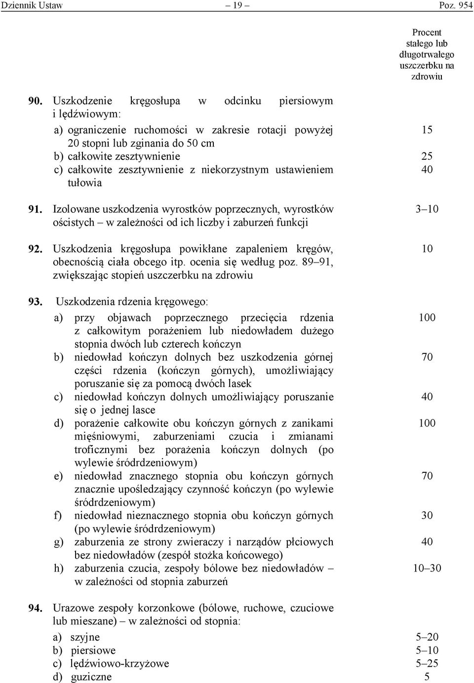 zesztywnienie z niekorzystnym ustawieniem 40 tułowia 91. Izolowane uszkodzenia wyrostków poprzecznych, wyrostków ościstych w zależności od ich liczby i zaburzeń funkcji 92.