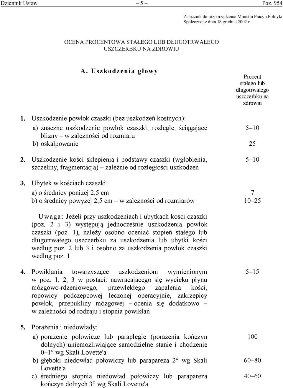 OCENA OCENA PROCENTOWA PROCENTOWA STAŁEGO STAŁEGO LUB LUB DŁUGOTRWAŁEGO DŁUGOTRWAŁEGO USZCZERBKU NA ZDROWIU A. Uszkodzenia głowy 1.