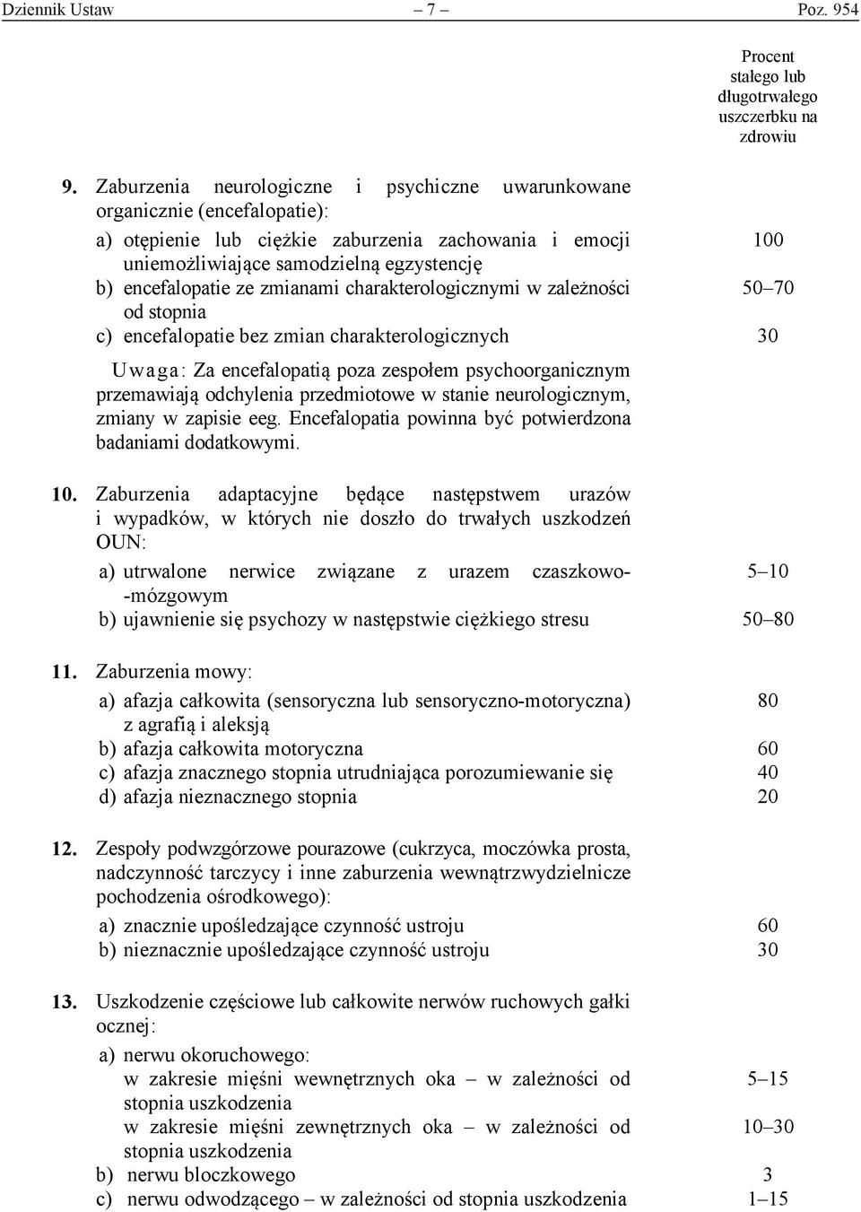 ze zmianami charakterologicznymi w zależności 50 70 od stopnia c) encefalopatie bez zmian charakterologicznych 30 Uwaga: Za encefalopatią poza zespołem psychoorganicznym przemawiają odchylenia