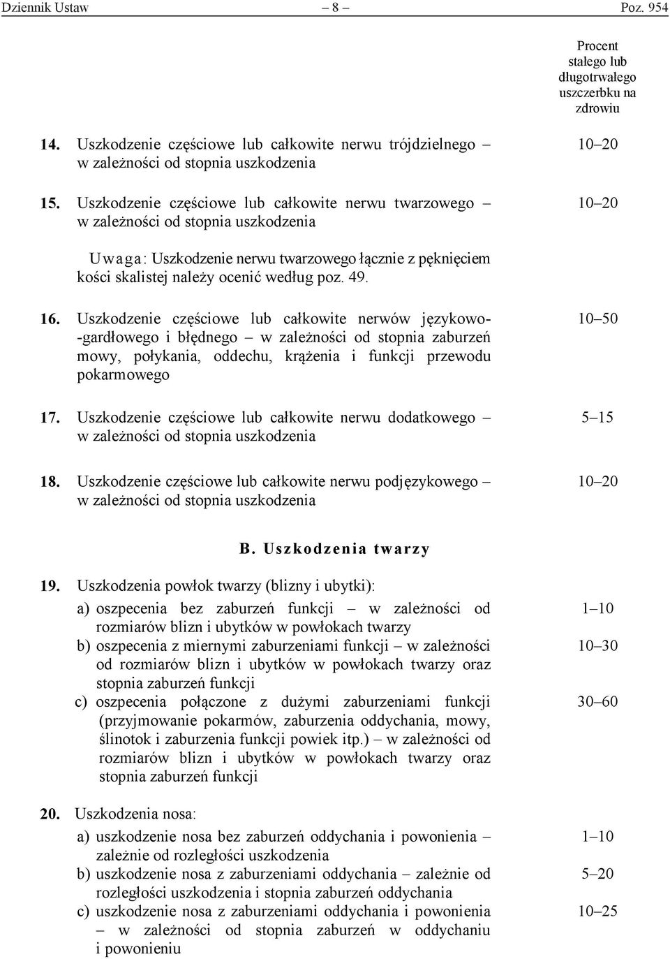 49. 16. Uszkodzenie częściowe lub całkowite nerwów językowo- -gardłowego i błędnego w zależności od stopnia zaburzeń mowy, połykania, oddechu, krążenia i funkcji przewodu pokarmowego 17.