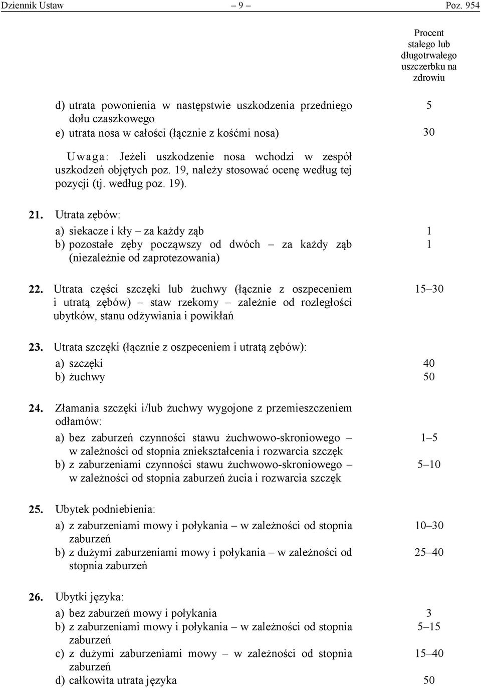 poz. 19, należy stosować ocenę według tej pozycji (tj. według poz. 19). 21.