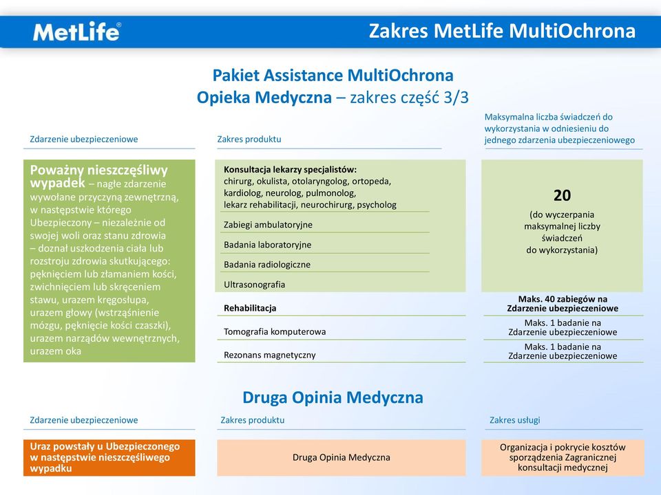 ciała lub rozstroju zdrowia skutkującego: pęknięciem lub złamaniem kości, zwichnięciem lub skręceniem stawu, urazem kręgosłupa, urazem głowy (wstrząśnienie mózgu, pęknięcie kości czaszki), urazem