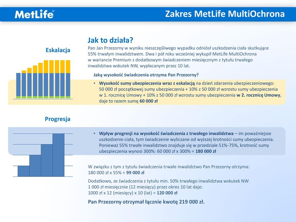 Jaką wysokość świadczenia otrzyma Pan Przezorny?