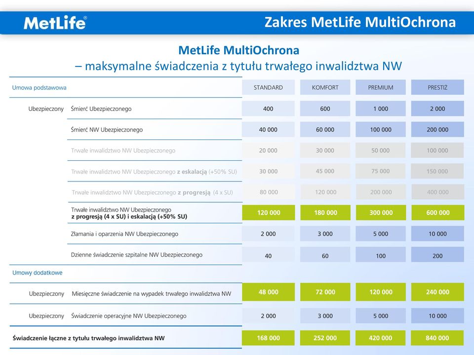 maksymalne