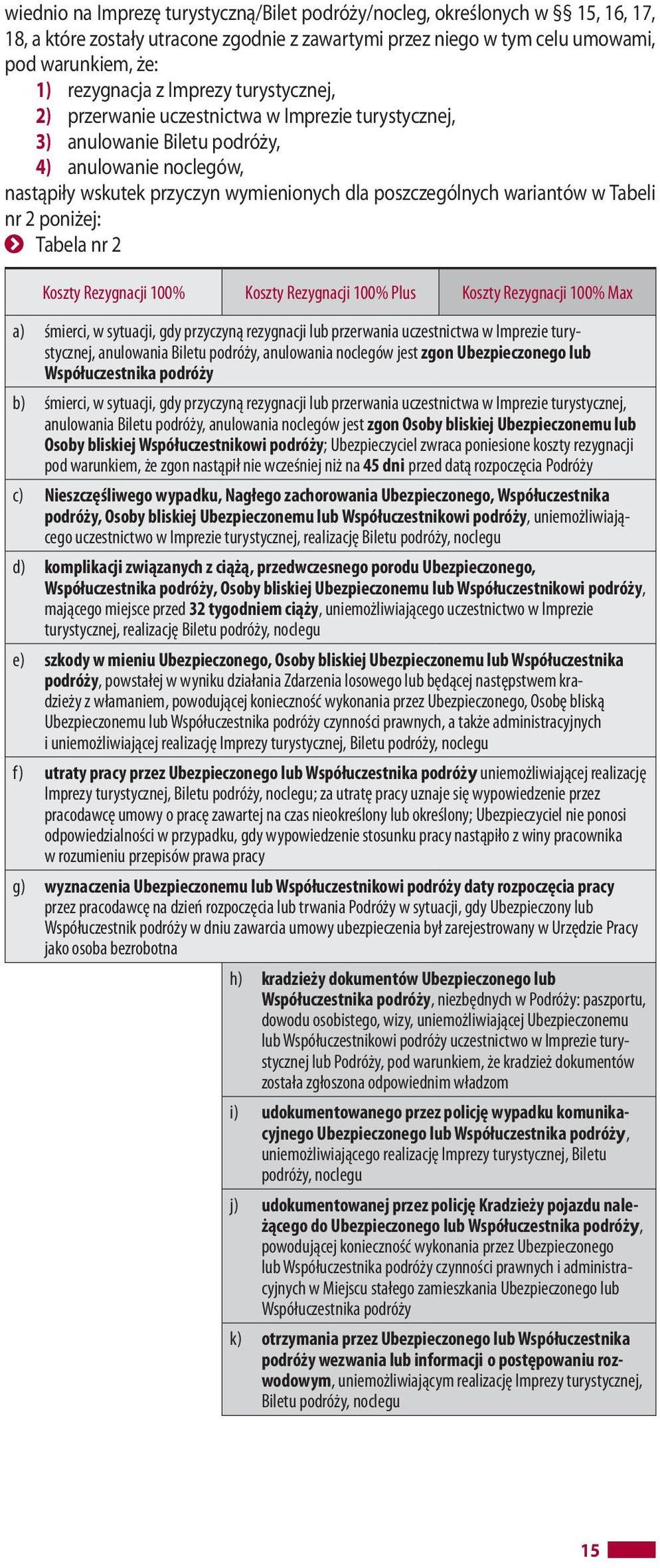 Tabeli nr 2 poniżej: ĥĥ Tabela nr 2 Koszty Rezygnacji 100% Koszty Rezygnacji 100% Plus Koszty Rezygnacji 100% Max a) śmierci, w sytuacji, gdy przyczyną rezygnacji lub przerwania uczestnictwa w