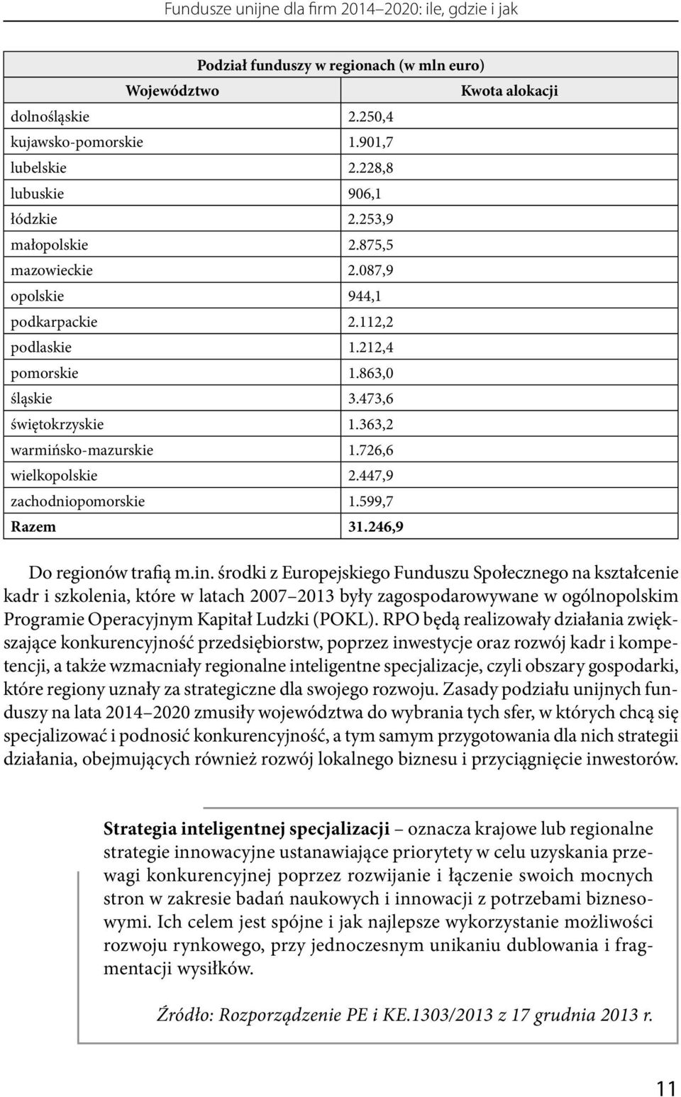 363,2 warmińsko-mazurskie 1.726,6 wielkopolskie 2.447,9 zachodniopomorskie 1.599,7 Razem 31.246,9 Do regionów trafią m.in.