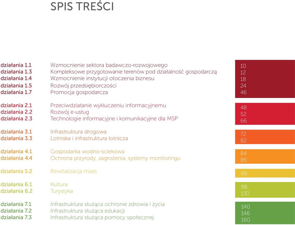 1 działania 7.2 działania 7.