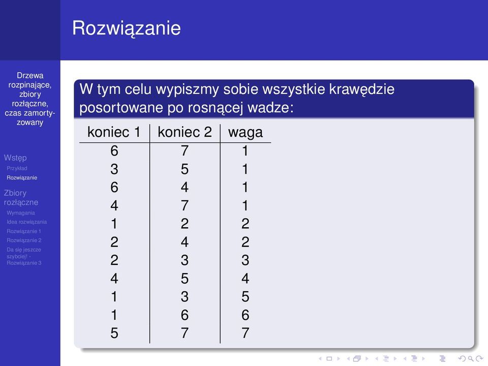 koniec 1 koniec 2 waga 6 7 1 3 5 1 6 4 1 4