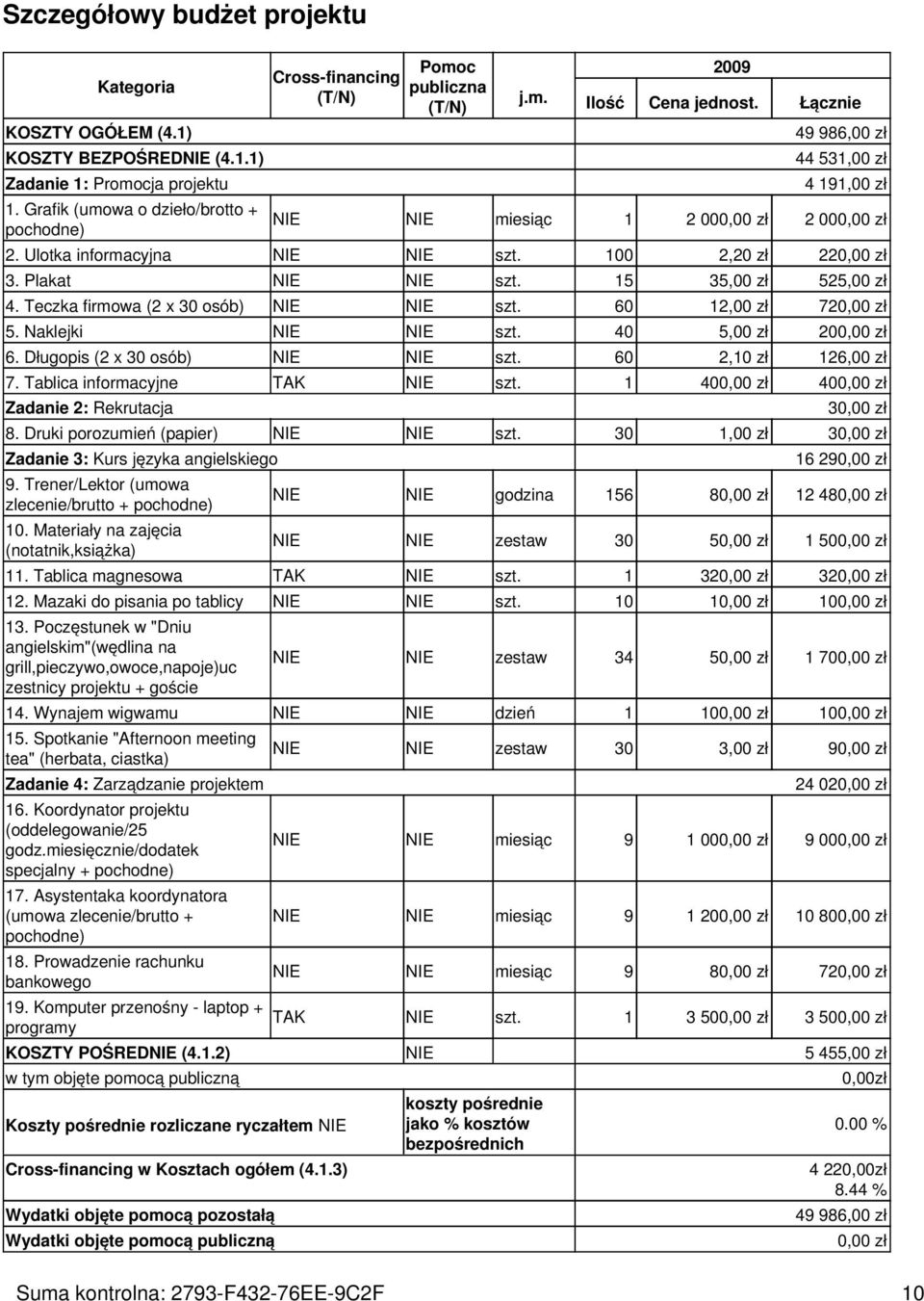 Łącznie 49 986,00 zł 44 531,00 zł 4 191,00 zł NIE NIE miesiąc 1 2 000,00 zł 2 000,00 zł 2. Ulotka informacyjna NIE NIE szt. 100 2,20 zł 220,00 zł 3. Plakat NIE NIE szt. 15 35,00 zł 525,00 zł 4.