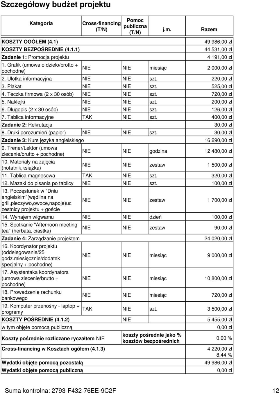 220,00 zł 3. Plakat NIE NIE szt. 525,00 zł 4. Teczka firmowa (2 x 30 osób) NIE NIE szt. 720,00 zł 5. Naklejki NIE NIE szt. 200,00 zł 6. Długopis (2 x 30 osób) NIE NIE szt. 126,00 zł 7.