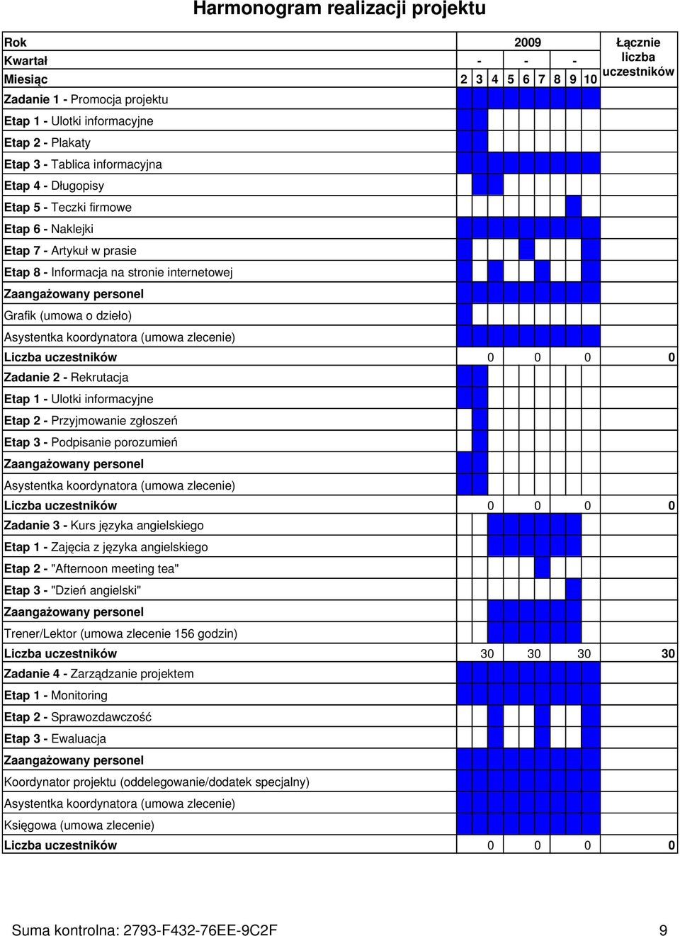 Asystentka koordynatora (umowa zlecenie) Liczba uczestników 0 0 0 0 Zadanie 2 - Rekrutacja Etap 1 - Ulotki informacyjne Etap 2 - Przyjmowanie zgłoszeń Etap 3 - Podpisanie porozumień Zaangażowany