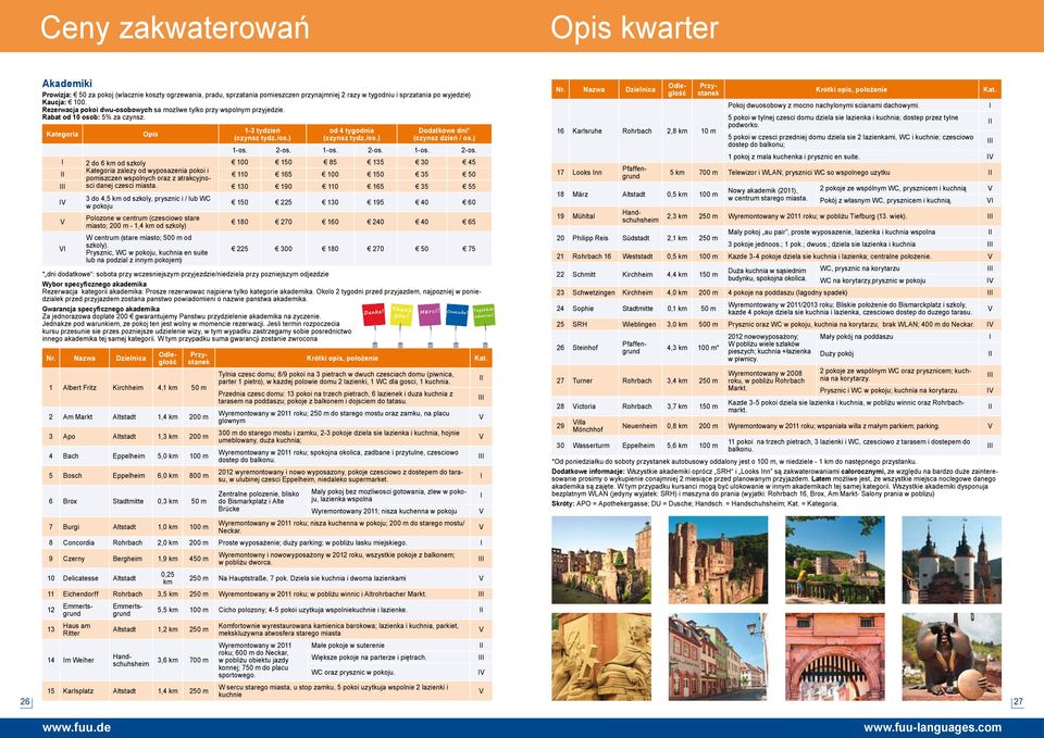 ) -os. -os. -os. -os. -os. -os. I do 6 km od szkoly 00 50 85 35 30 45 II Kategoria zalezy od wyposazenia pokoi i pomiszczen wspolnych oraz z atrakcyjnosci 0 65 00 50 35 50 danej czesci miasta.