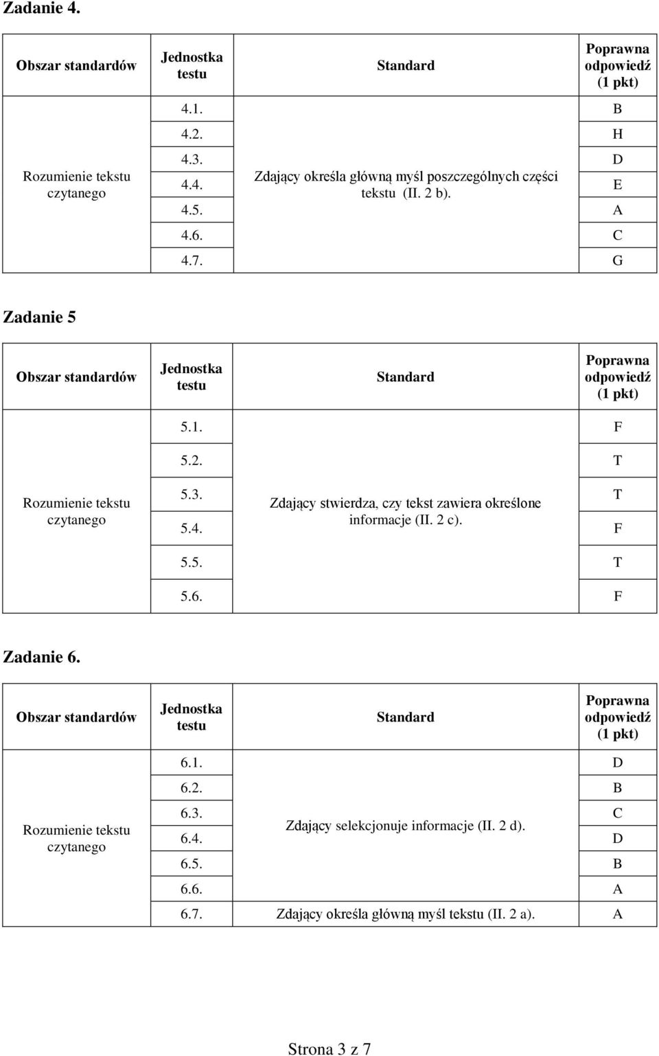 Zdający stwierdza, czy tekst zawiera określone T 5.4. informacje (II. 2 c). F 5.5. T 5.6. F Zadanie 6.
