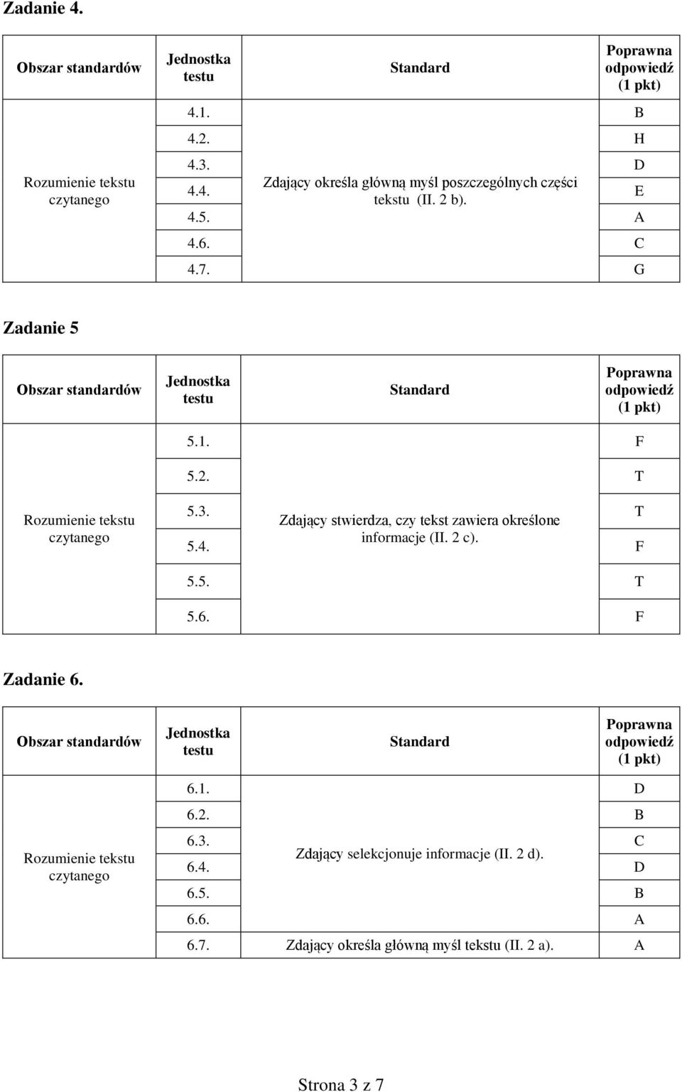 Zdający stwierdza, czy tekst zawiera określone T 5.4. informacje (II. 2 c). F 5.5. T 5.6. F Zadanie 6.