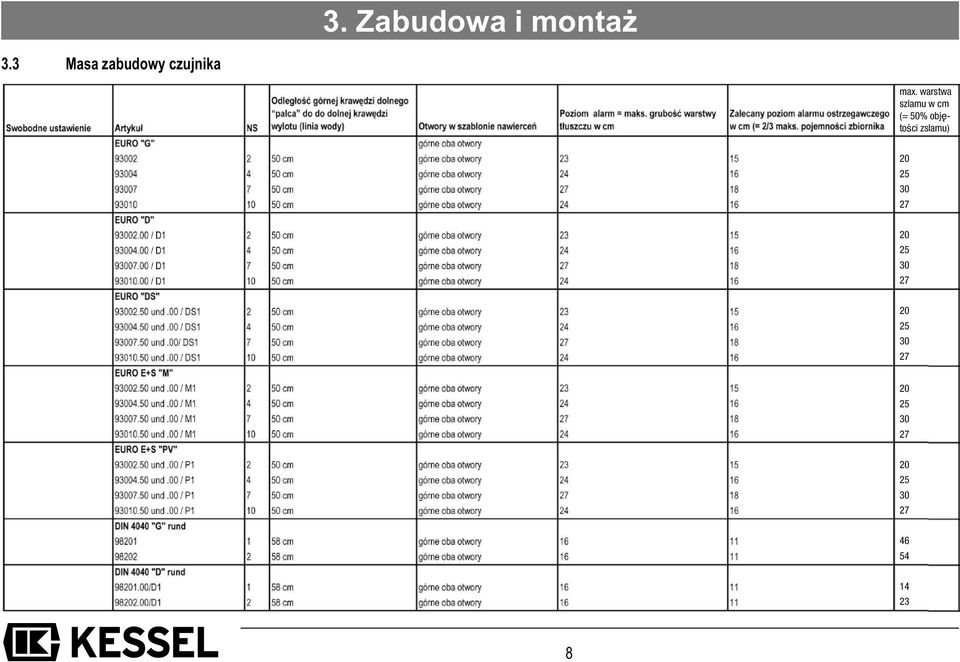 warstwa szlamu w cm (= 50% objętości