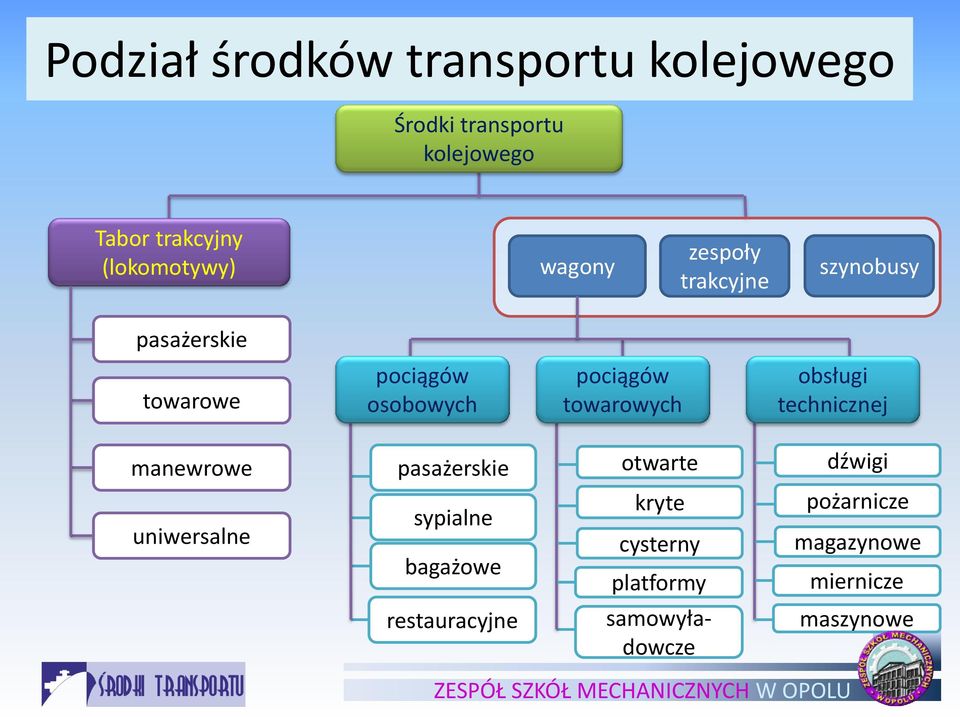 pociągów towarowych obsługi technicznej manewrowe pasażerskie otwarte dźwigi uniwersalne