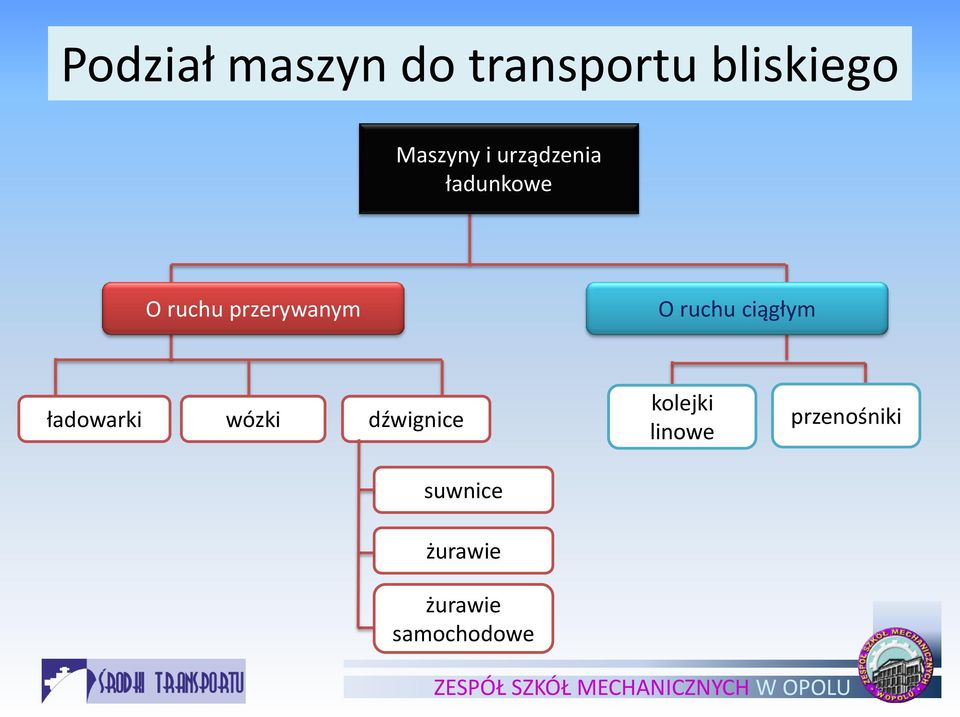 ciągłym ładowarki wózki dźwignice kolejki linowe