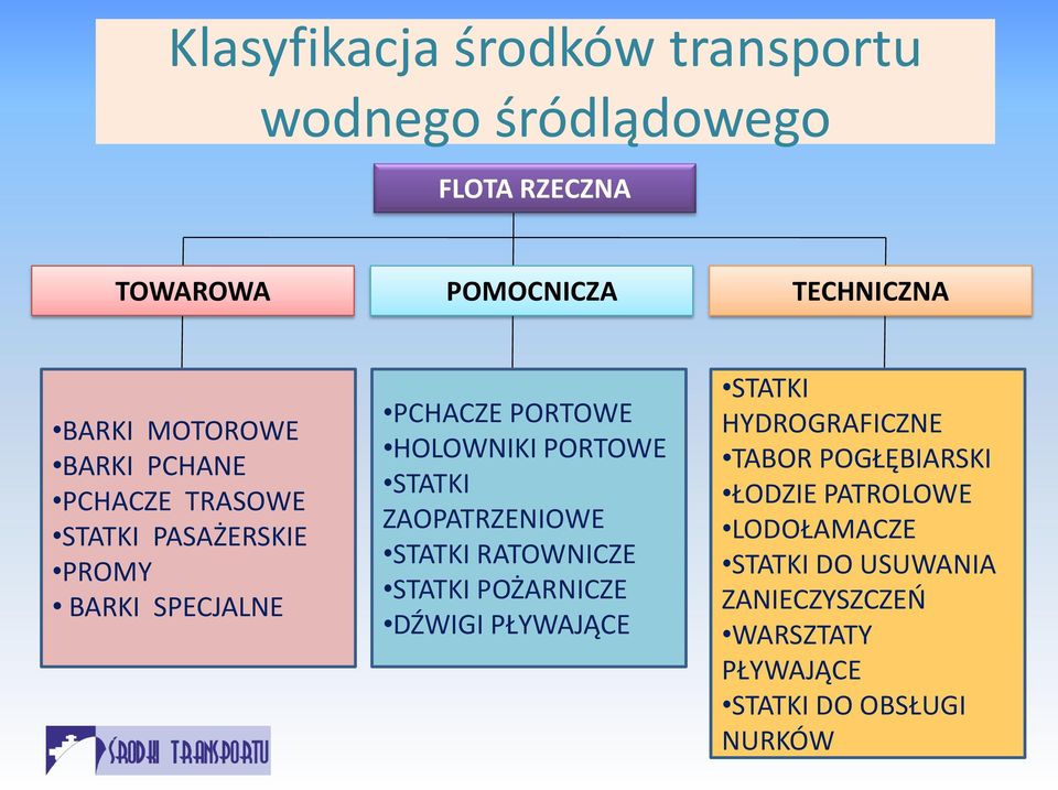 PORTOWE STATKI ZAOPATRZENIOWE STATKI RATOWNICZE STATKI POŻARNICZE DŹWIGI PŁYWAJĄCE STATKI HYDROGRAFICZNE