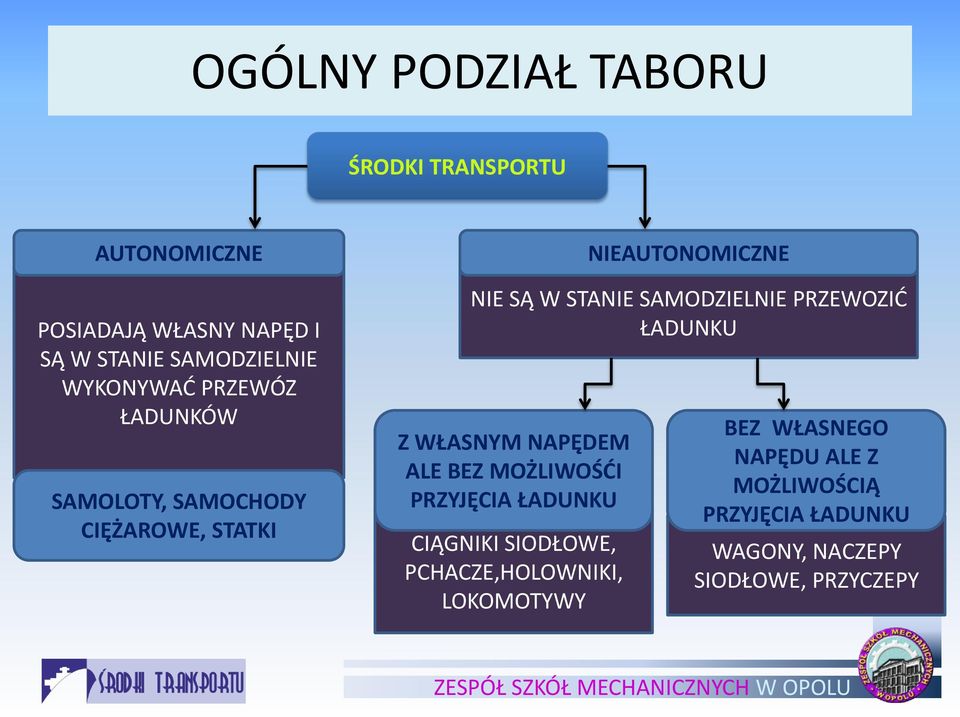 ŁADUNKU Z WŁASNYM NAPĘDEM ALE BEZ MOŻLIWOŚDI PRZYJĘCIA ŁADUNKU CIĄGNIKI SIODŁOWE, PCHACZE,HOLOWNIKI,