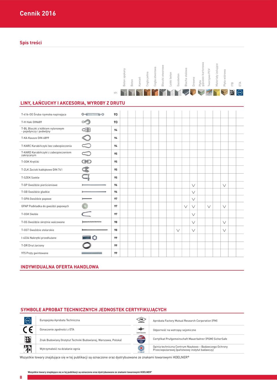 LINY, ŁAŃCUCHY I AKCESORIA, WYROBY Z DRUTU T-416-OO Śruba rzymska napinająca 93 T-H Haki DIN689 93 T-BL Bloczki z kółkiem nylonowym - pojedynczy i podwójny 94 T-KA Kausze DIN 6899 94 T-KARC