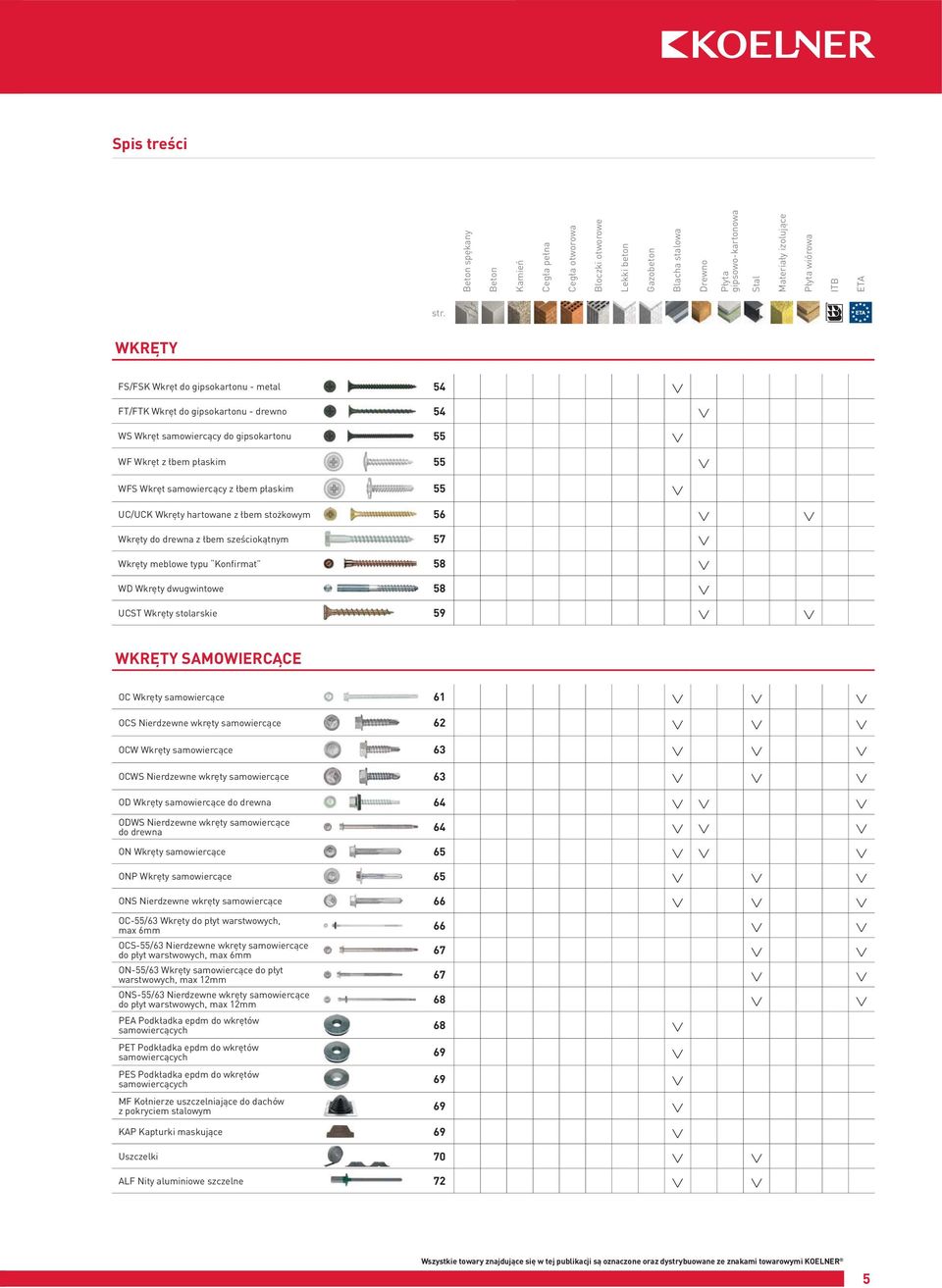 55 UC/UCK Wkręty hartowane z łbem stożkowym 56 Wkręty do drewna z łbem sześciokątnym 57 Wkręty meblowe typu Konfirmat 58 WD Wkręty dwugwintowe 58 UCST Wkręty stolarskie 59 WKRĘTY SAMOWIERCĄCE OC