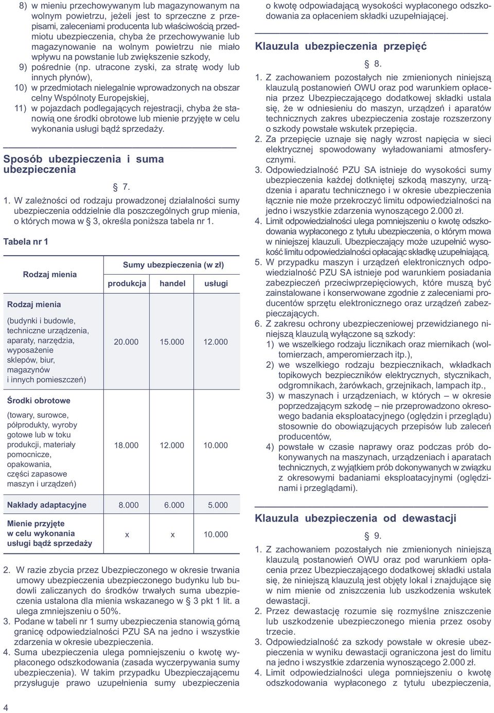 lub zwiększenie szkody, 9) pośrednie (np. utracone zyski, za stratę wody lub 8. innych płynów), 1.