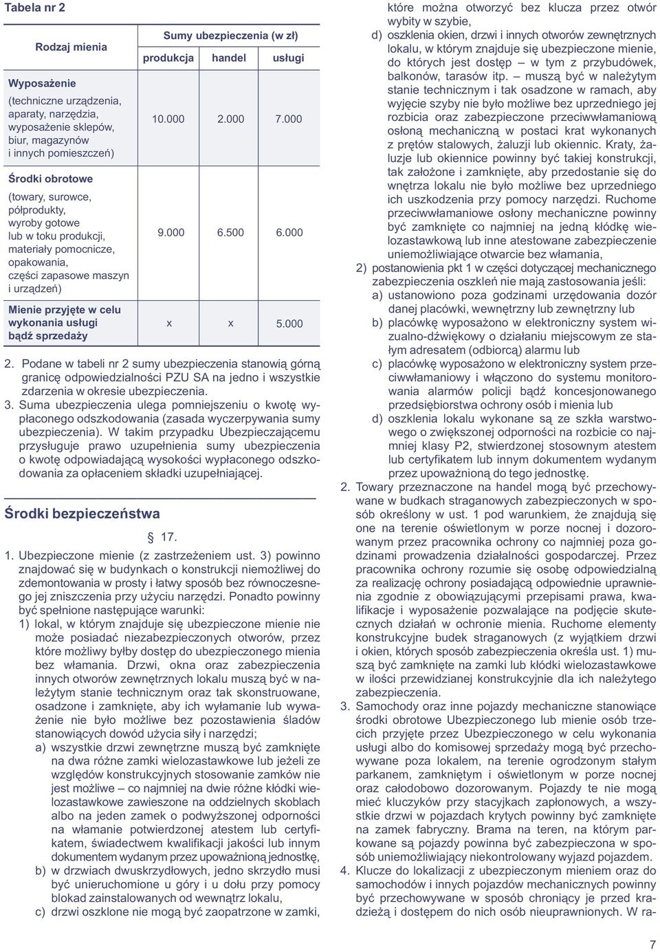 muszą być w należytym stanie technicznym i tak osadzone w ramach, aby (techniczne urządzenia, wyjęcie szyby nie było możliwe bez uprzedniego jej aparaty, narzędzia, 10.000 2.000 7.