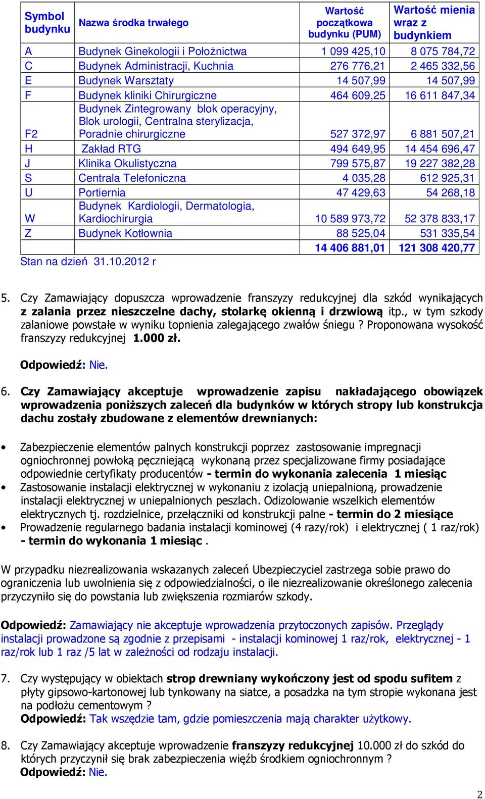 Poradnie chirurgiczne 527 372,97 6 881 507,21 H Zakład RTG 494 649,95 14 454 696,47 J Klinika Okulistyczna 799 575,87 19 227 382,28 S Centrala Telefoniczna 4 035,28 612 925,31 U Portiernia 47 429,63