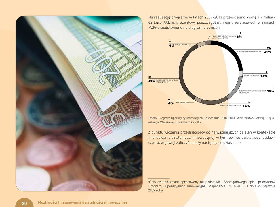 BADANIA I ROZWÓJ NOWOCZSNYCH 14% TECHNOLOGII III. 4% KAPITAŁ DLA INNOWACJI II.