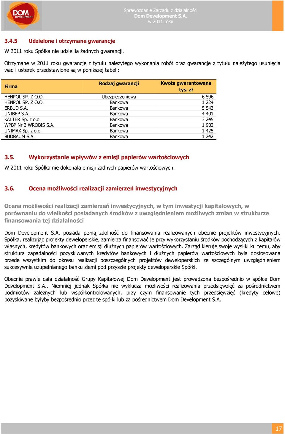 HENPOL SP. Z O.O. Ubezpieczeniowa 6 596 HENPOL SP. Z O.O. Bankowa 1 224 ERBUD S.A. Bankowa 5 543 UNIBEP S.A. Bankowa 4 401 KALTER Sp. z o.o. Bankowa 3 245 WPBP Nr 2 WROBIS S.A. Bankowa 1 902 UNIMAX Sp.