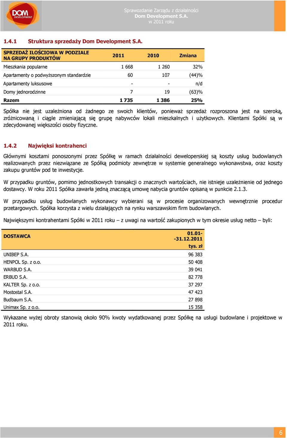 zmieniającą się grupę nabywców lokali mieszkalnych i użytkowych. Klientami Spółki są w zdecydowanej większości osoby fizyczne. 1.4.