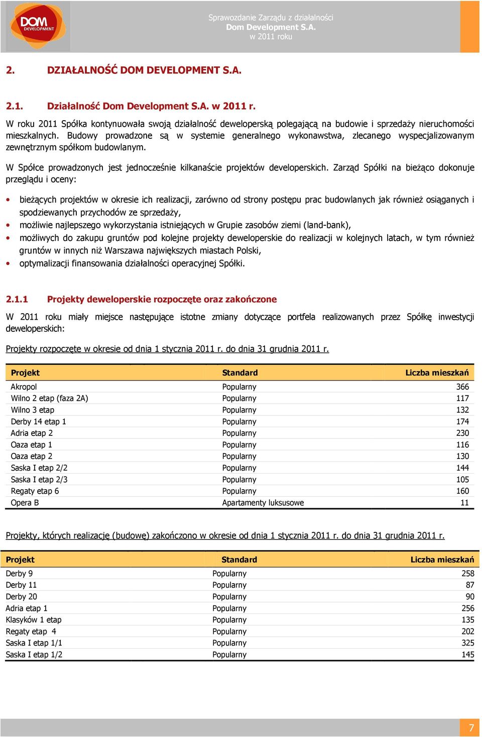 Zarząd Spółki na bieżąco dokonuje przeglądu i oceny: bieżących projektów w okresie ich realizacji, zarówno od strony postępu prac budowlanych jak również osiąganych i spodziewanych przychodów ze