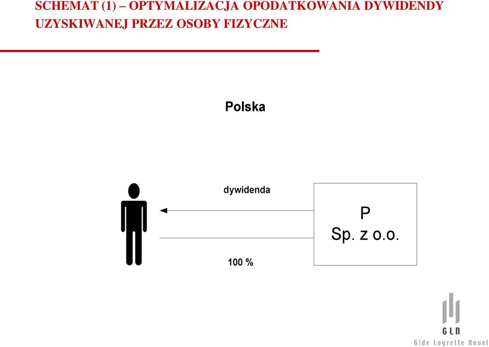 UZYSKIWANEJ PRZEZ OSOBY