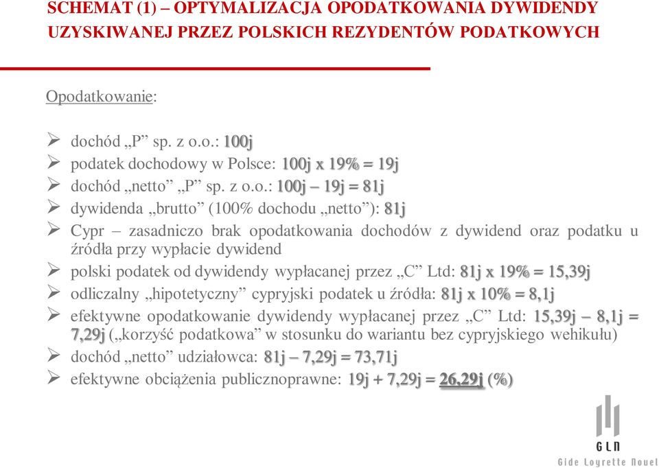 dywidendy wypłacanej przez C Ltd: 81j x 19% = 15,39j odliczalny hipotetyczny cypryjski podatek u źródła: 81j x 10% = 8,1j efektywne opodatkowanie dywidendy wypłacanej przez C Ltd: 15,39j 8,1j