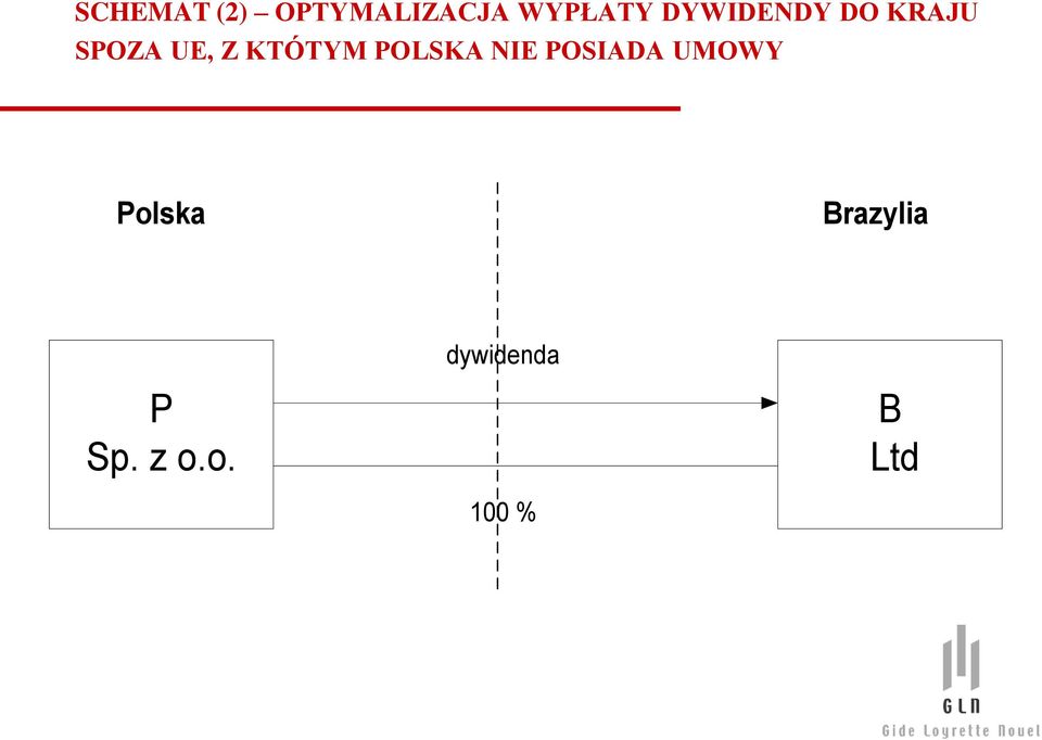 KTÓTYM POLSKA NIE POSIADA UMOWY