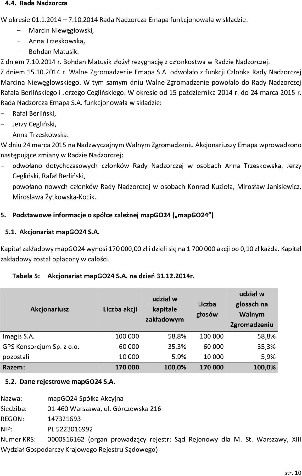 W tym samym dniu Walne Zgromadzenie powołało do Rady Nadzorczej Rafała Berlińskiego i Jerzego Ceglińskiego. W okresie od 15 października 2014 r. do 24 marca 2015 r. Rada Nadzorcza Emapa S.A.