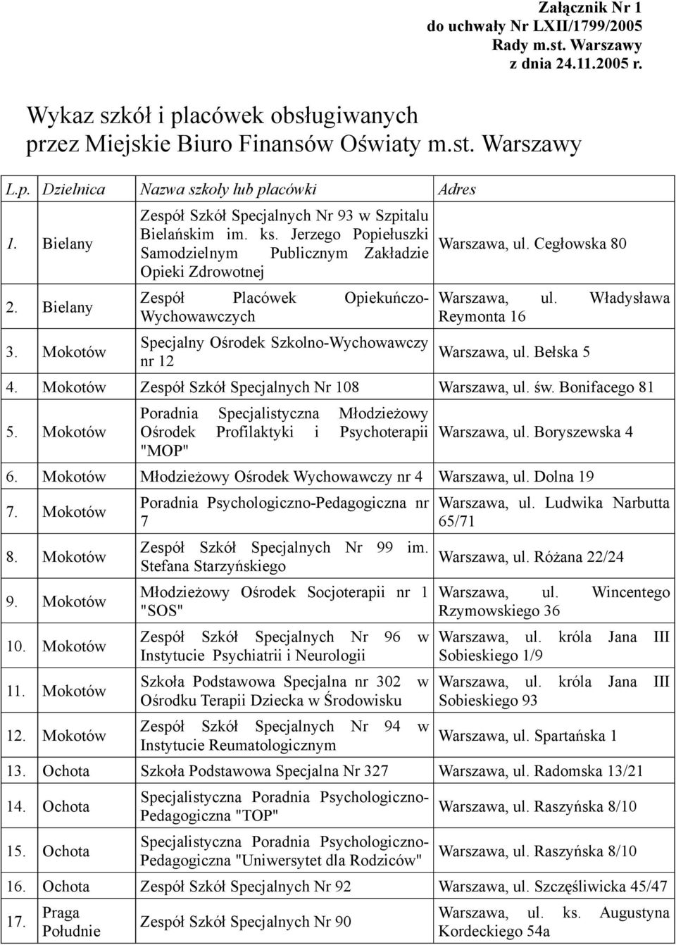 Jerzego Popiełuszki Samodzielnym Publicznym Zakładzie Opieki Zdrowotnej Zespół Placówek Opiekuńczo- Wychowawczych Specjalny Ośrodek Szkolno-Wychowawczy nr 12 Warszawa, ul. Cegłowska 80 Warszawa, ul.