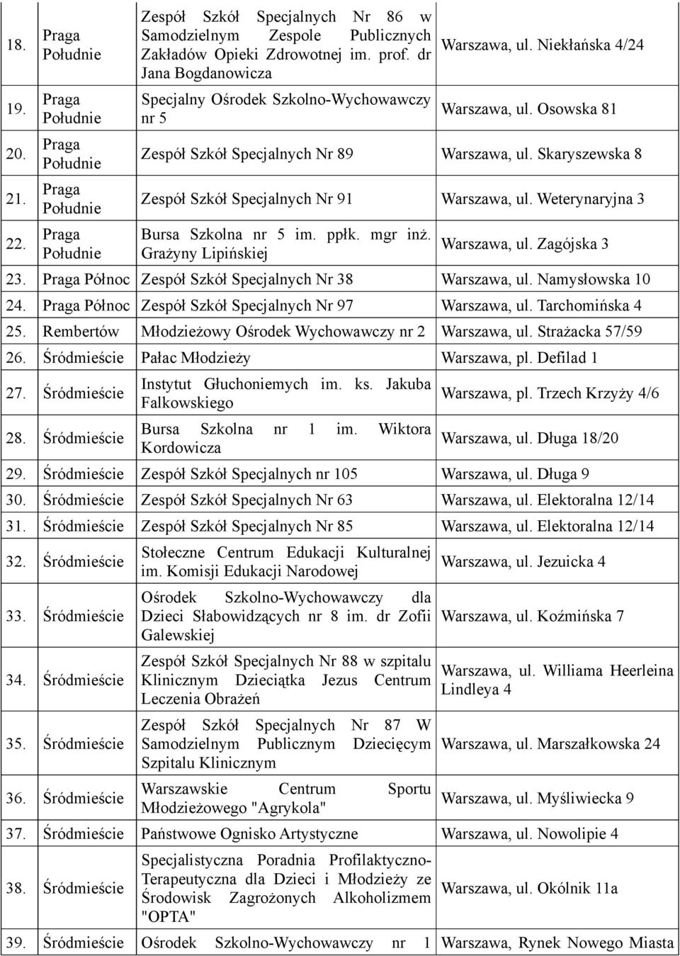 Grażyny Lipińskiej Warszawa, ul. Zagójska 3 23. Północ Zespół Szkół Specjalnych Nr 38 Warszawa, ul. Namysłowska 10 24. Północ Zespół Szkół Specjalnych Nr 97 Warszawa, ul. Tarchomińska 4 25.