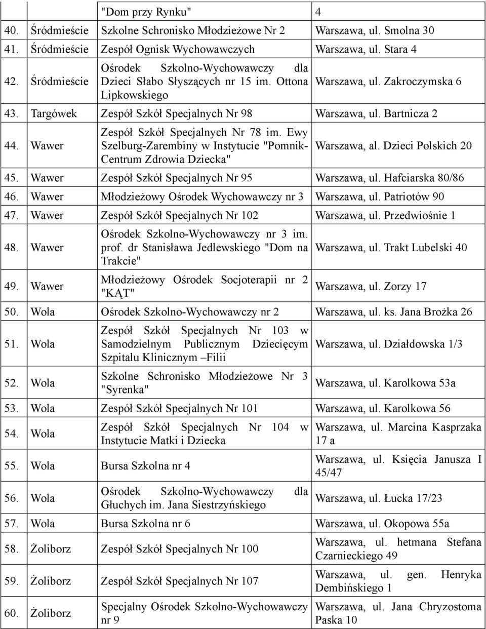 Wawer Zespół Szkół Specjalnych Nr 78 im. Ewy Szelburg-Zarembiny w Instytucie "Pomnik- Centrum Zdrowia Dziecka" Warszawa, al. Dzieci Polskich 20 45. Wawer Zespół Szkół Specjalnych Nr 95 Warszawa, ul.